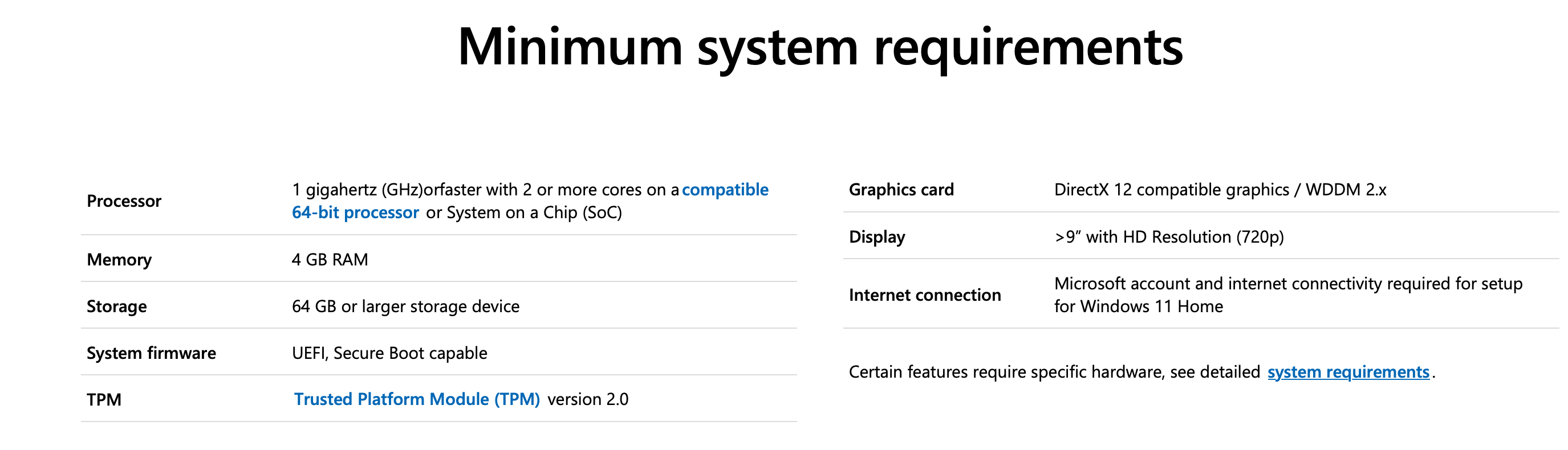 Минимальные требования для Windows 11. Windows 11 System requirements. Windows 11 minimum System requirements. Системные требования виндовс 11. Your system requirements