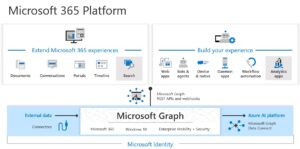 How to install Microsoft Graph PowerShell Module - AugmaStudio